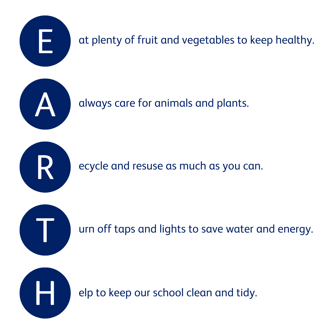 Roedean Eco Code